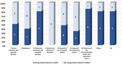 Big Data and Real-World Data based Cost-Effectiveness Studies and Decision-making Models: A Systematic Review and Analysis